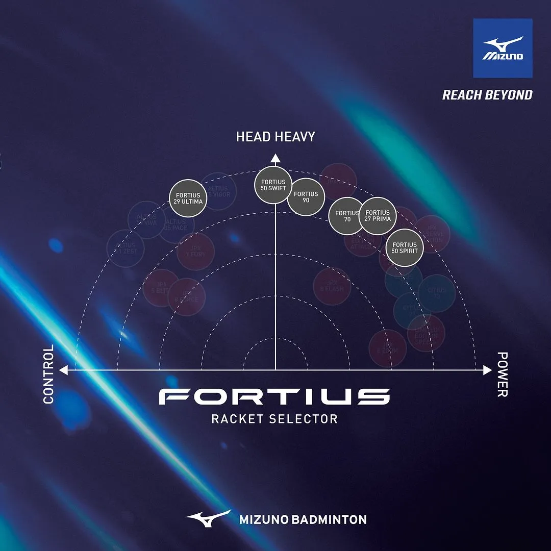 Mizuno Fortius 11 Power (Black/Orange)